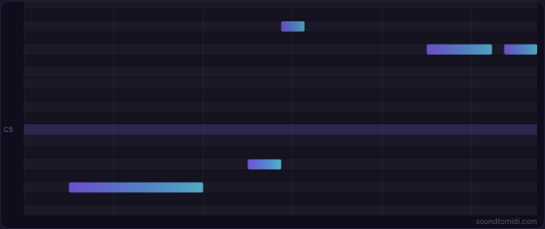 Raw MIDI piano roll for the chords and percussion example, with extra high notes