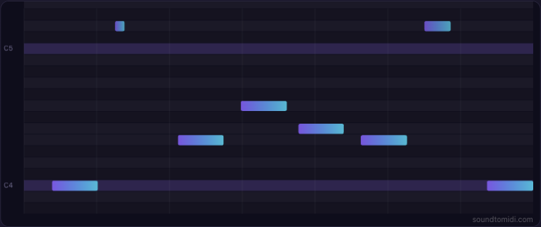 Raw MIDI piano roll for the isolated melody, including two extra high notes