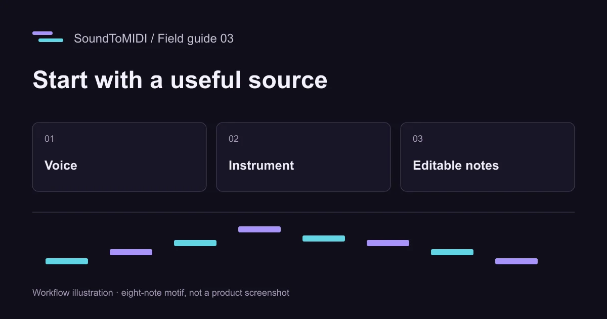 Start with a useful source: Voice, Instrument, Editable notes. Illustrated eight-note motif.