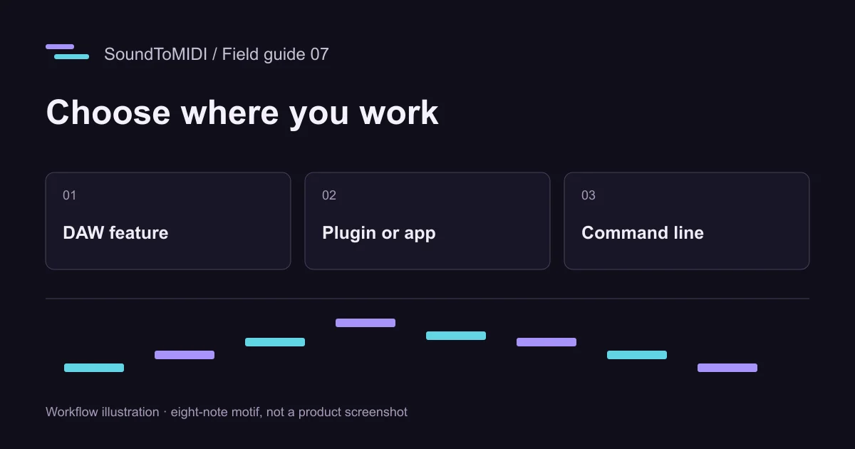 Choose where you work: DAW feature, Plugin or app, Command line. Illustrated eight-note motif.
