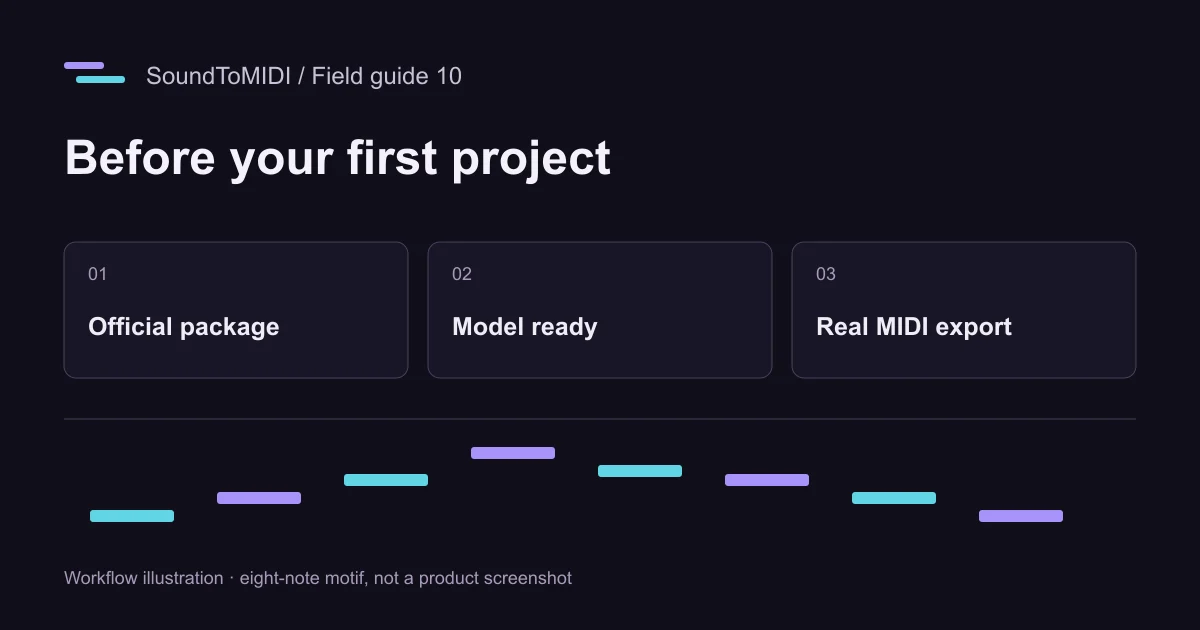 Before your first project: Official package, Model ready, Real MIDI export. Illustrated eight-note motif.